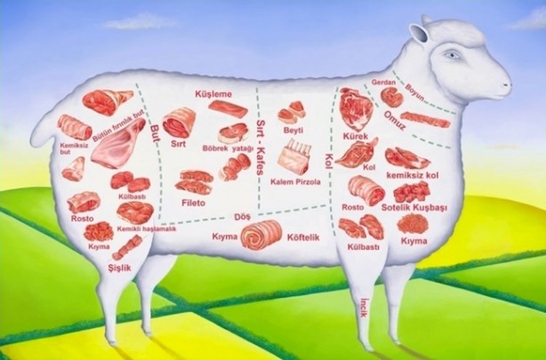 Foto - Kurban etinden neler yapılır?