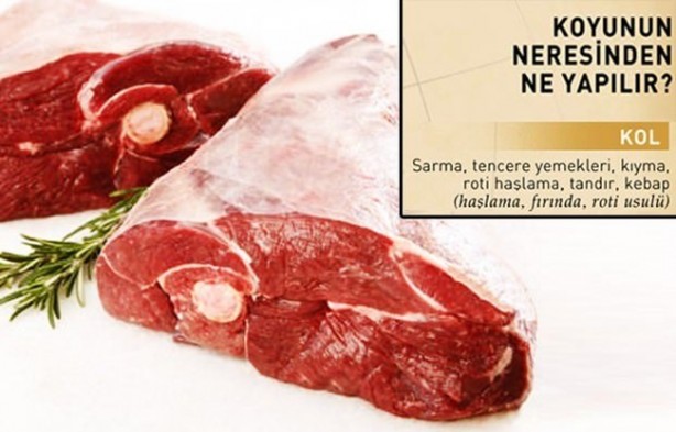 Foto - Kurban etinden neler yapılır?