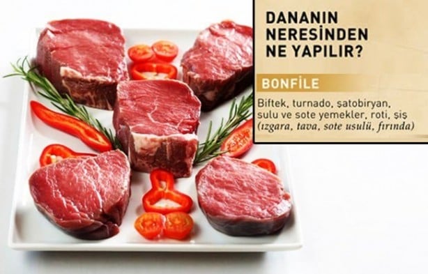 Foto - Kurban etinden neler yapılır?