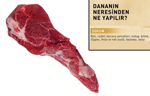 Foto - Kurban etinden neler yapılır?