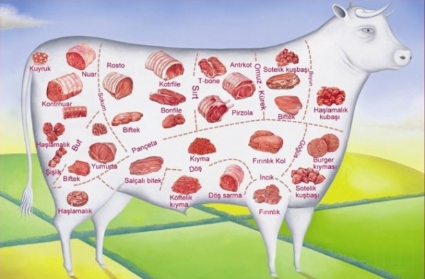 Foto - Kurban etinden neler yapılır?