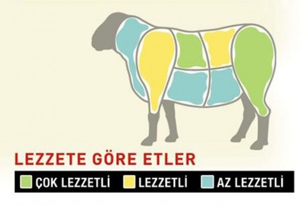 Foto - Kurban etinden neler yapılır?