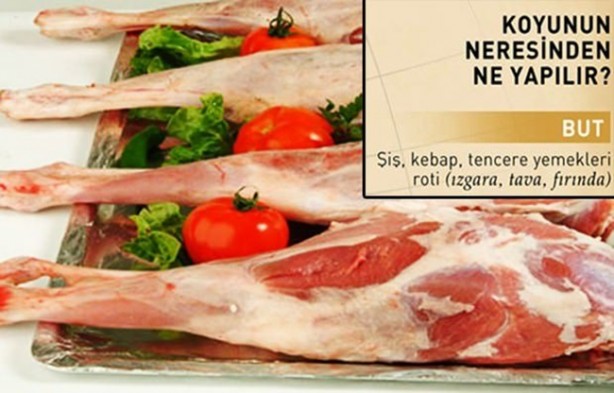 Foto - Kurban etinden neler yapılır?