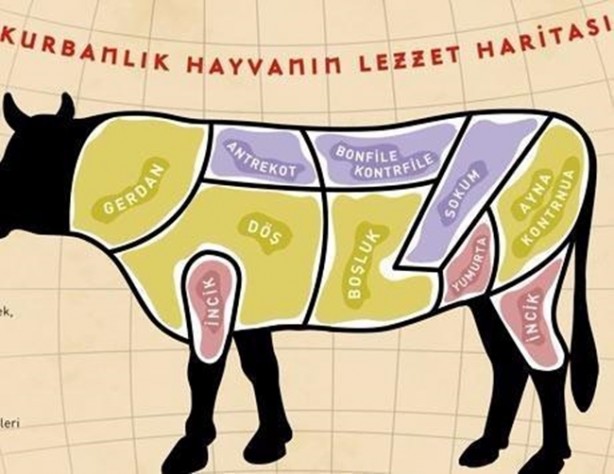 Foto - Kurban etinden neler yapılır?