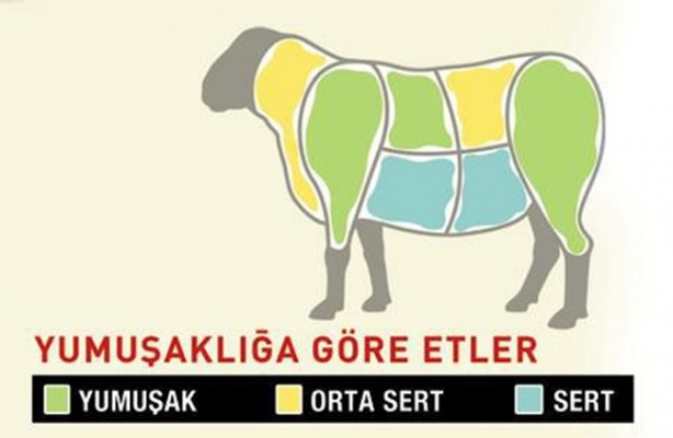 Foto - Kurban etinden neler yapılır?