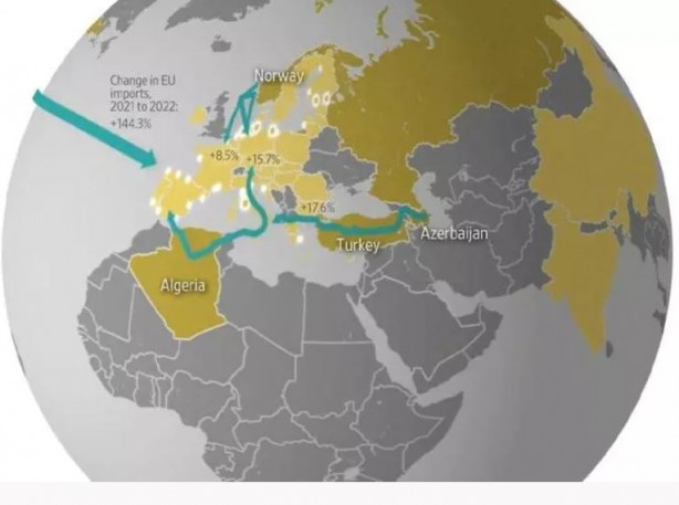 Foto - Küresel enerji savaşının galibi 3 ülke açıklandı