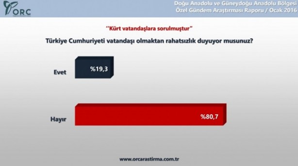 Foto - Kürtlerin yüzde 78'i özerklik istemiyor