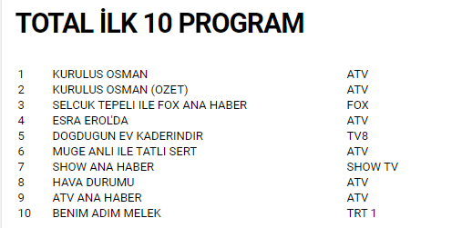 Foto - Kuruluş Osman patlattı! Ahlaksız dizi Sadakatsiz için çağrılar yapıldı