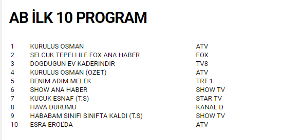 Foto - Kuruluş Osman patlattı! Ahlaksız dizi Sadakatsiz için çağrılar yapıldı