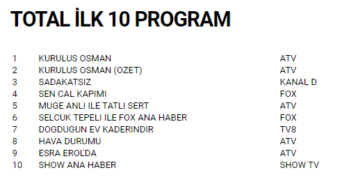 Foto - Kuruluş Osman, fahişelik propagandası yapan "Sadakatsiz" isimli rezil diziye geçit vermedi