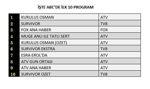 Foto - Kuruluş Osman geceye damga vurdu