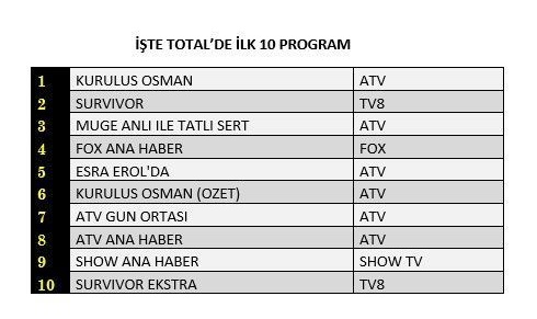 Foto - Kuruluş Osman geceye damga vurdu