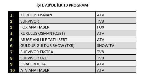 Foto - Kuruluş Osman geceye damga vurdu