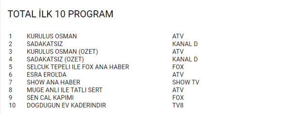 Foto - Kuruluş Osman'dan ahlaksız Sadakatsiz dizisine tokat