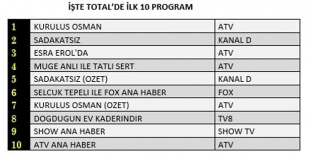 Foto - Kuruluş Osman'dan efsane geri dönüş!
