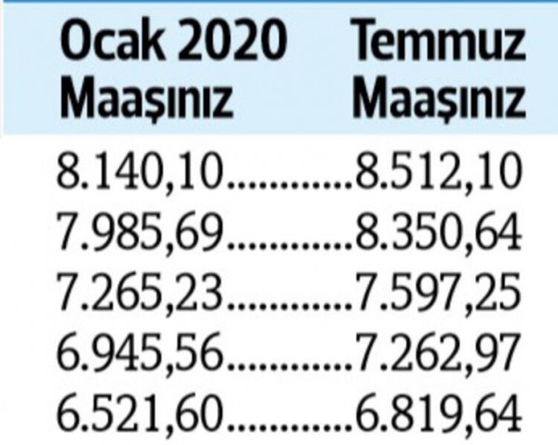 Foto - Kuruş kuruş hesaplandı... İşte zamlı emekli maaşları
