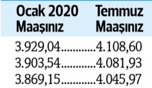 Foto - Kuruş kuruş hesaplandı... İşte zamlı emekli maaşları