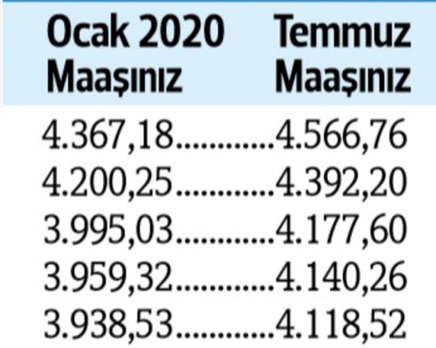 Foto - Kuruş kuruş hesaplandı... İşte zamlı emekli maaşları