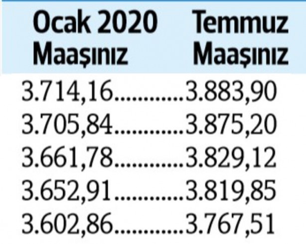 Foto - Kuruş kuruş hesaplandı... İşte zamlı emekli maaşları