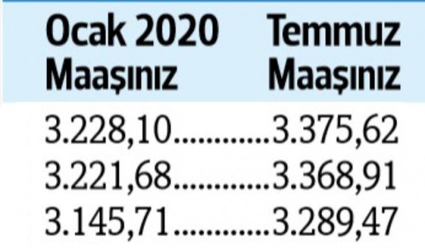 Foto - Kuruş kuruş hesaplandı... İşte zamlı emekli maaşları