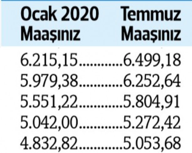 Foto - Kuruş kuruş hesaplandı... İşte zamlı emekli maaşları