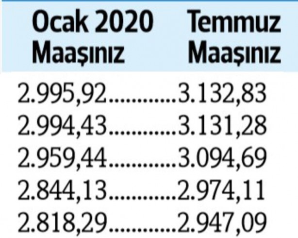 Foto - Kuruş kuruş hesaplandı... İşte zamlı emekli maaşları