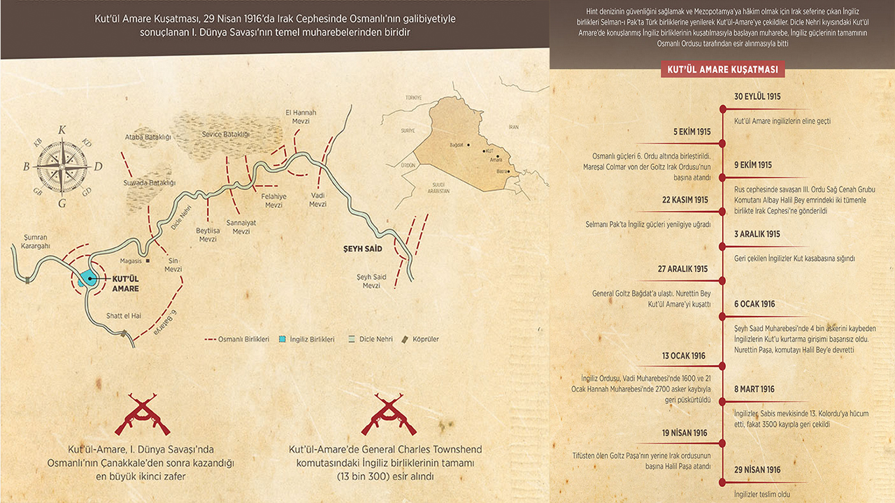 Foto - Kut’ül Amare Zaferimizin 109. yıl dönümü kutlu olsun... Unutma, unutturma