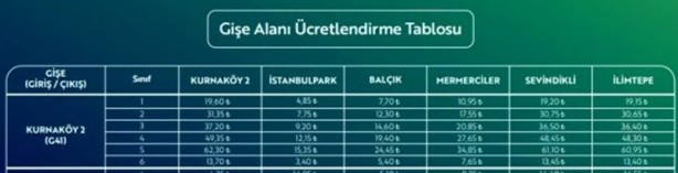 Foto - Kuzey Marmara otoyolunun güncel fiyat tablosu ortaya çıktı!