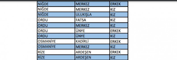 Foto - KYK yurt yedeği biten il ve ilçeler hangileri?