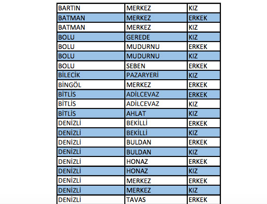 Foto - KYK yurt yedeği biten il ve ilçeler hangileri?