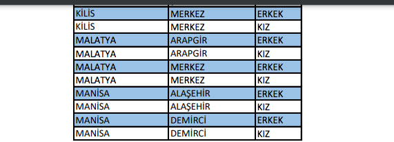 Foto - KYK yurt yedeği biten il ve ilçeler hangileri?