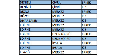 Foto - KYK yurt yedeği biten il ve ilçeler hangileri?