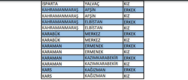 Foto - KYK yurt yedeği biten il ve ilçeler hangileri?