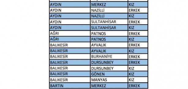 Foto - KYK yurt yedeği biten il ve ilçeler hangileri?