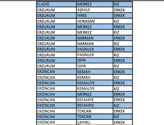 Foto - KYK yurt yedeği biten il ve ilçeler hangileri?