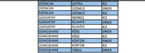 Foto - KYK yurt yedeği biten il ve ilçeler hangileri?
