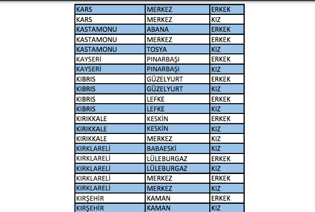 Foto - KYK yurt yedeği biten il ve ilçeler hangileri?
