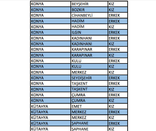 Foto - KYK yurt yedeği biten il ve ilçeler hangileri?