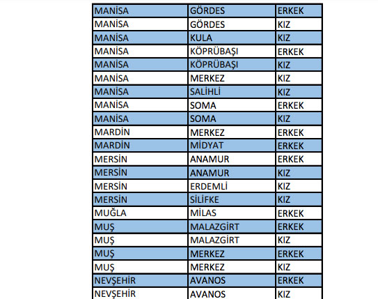 Foto - KYK yurt yedeği biten il ve ilçeler hangileri?