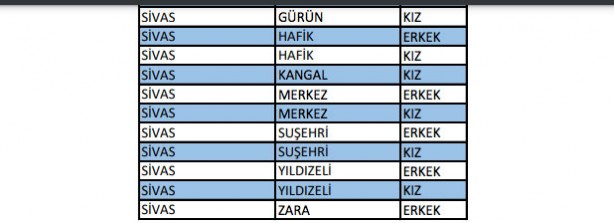 Foto - KYK yurt yedeği biten il ve ilçeler hangileri?