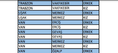 Foto - KYK yurt yedeği biten il ve ilçeler hangileri?