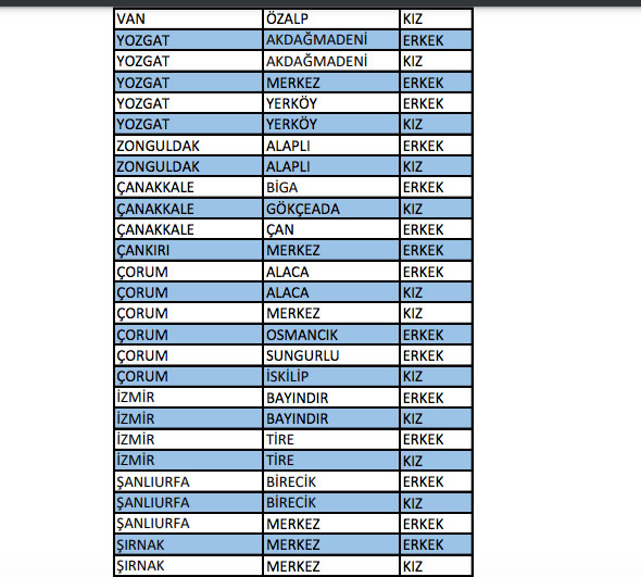 Foto - KYK yurt yedeği biten il ve ilçeler hangileri?