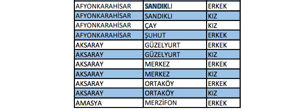 Foto - KYK yurt yedeği biten il ve ilçeler hangileri?