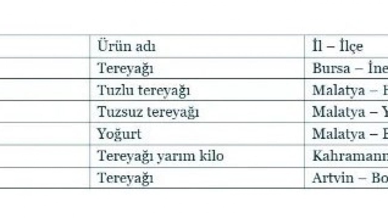 Foto - Laboratuvarda yakayı ele verdiler! Hilekâr tereyağı ve yoğurt markaları ifşalandı