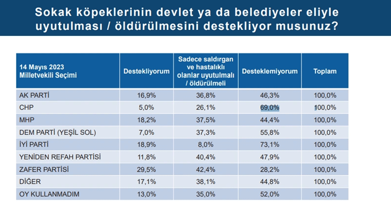 Foto - Laiklik elden gidiyor diye ağlayanlara bakın... Kemalistlerden "dindarlık azalıyor" safsatası