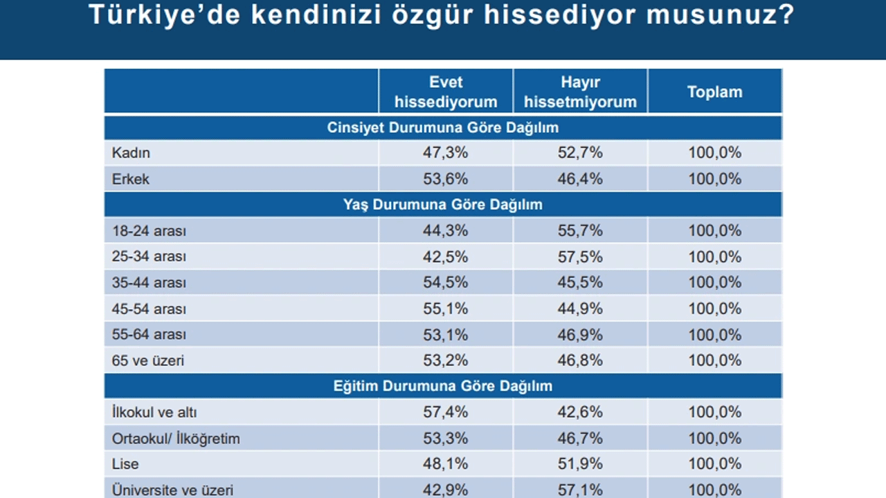Foto - Laiklik elden gidiyor diye ağlayanlara bakın... Kemalistlerden "dindarlık azalıyor" safsatası