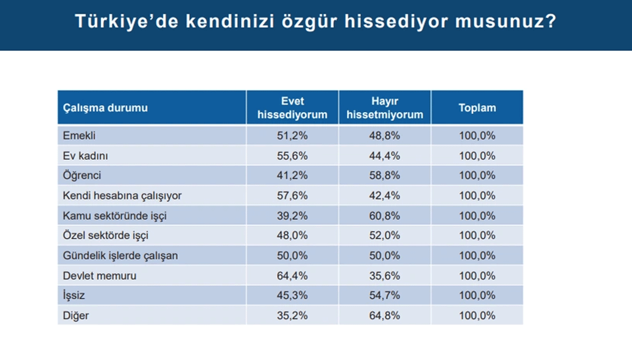 Foto - Laiklik elden gidiyor diye ağlayanlara bakın... Kemalistlerden "dindarlık azalıyor" safsatası