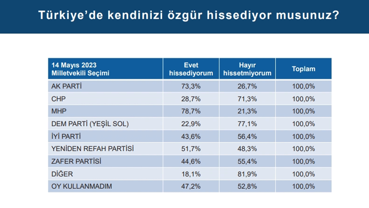 Foto - Laiklik elden gidiyor diye ağlayanlara bakın... Kemalistlerden "dindarlık azalıyor" safsatası