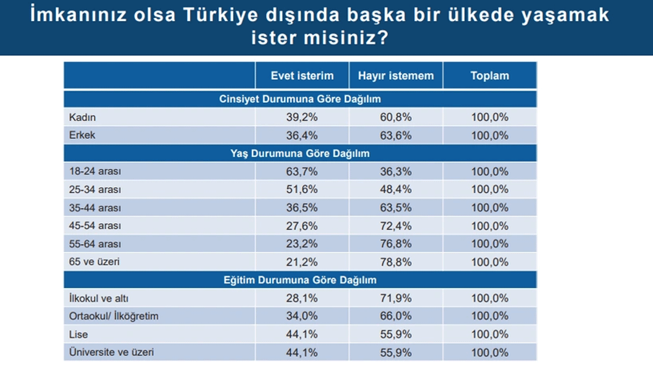 Foto - Laiklik elden gidiyor diye ağlayanlara bakın... Kemalistlerden "dindarlık azalıyor" safsatası