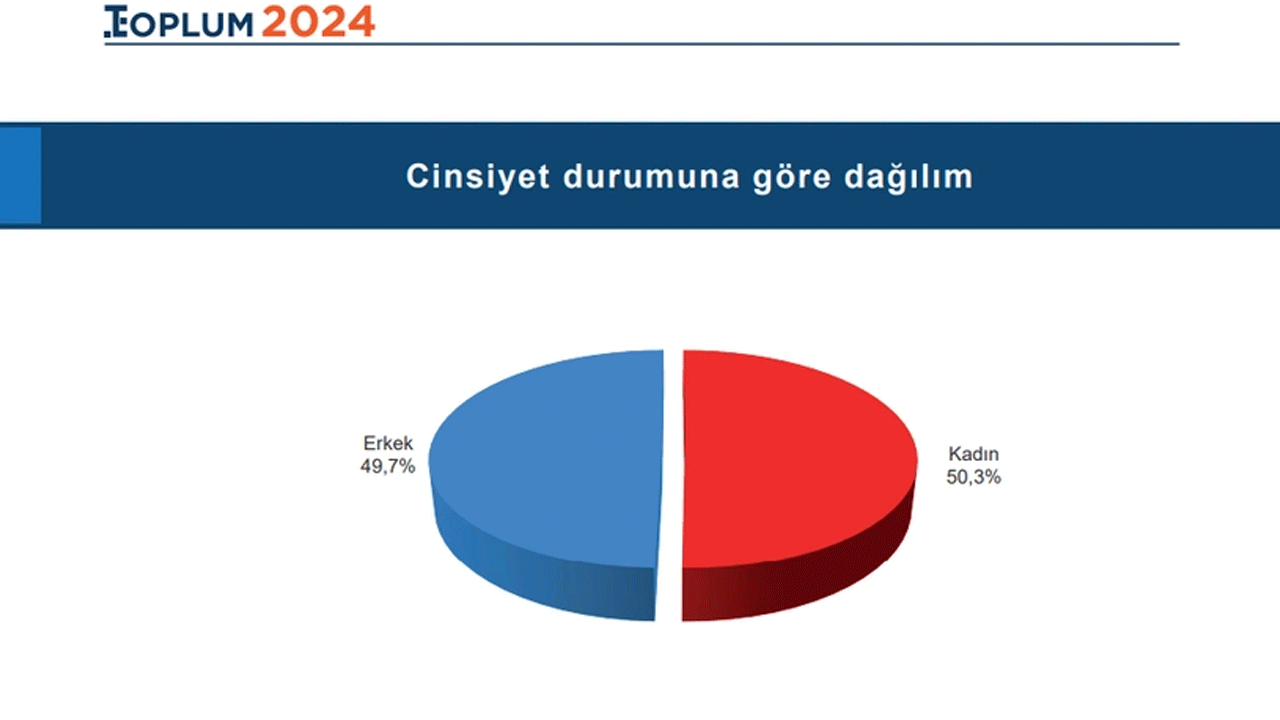 Foto - Laiklik elden gidiyor diye ağlayanlara bakın... Kemalistlerden "dindarlık azalıyor" safsatası